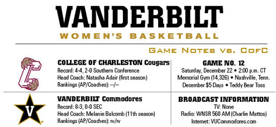 college of charleston preview