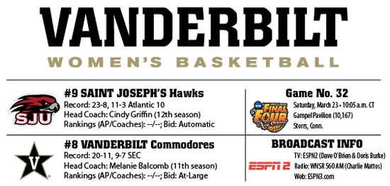 NCAA First Round preview