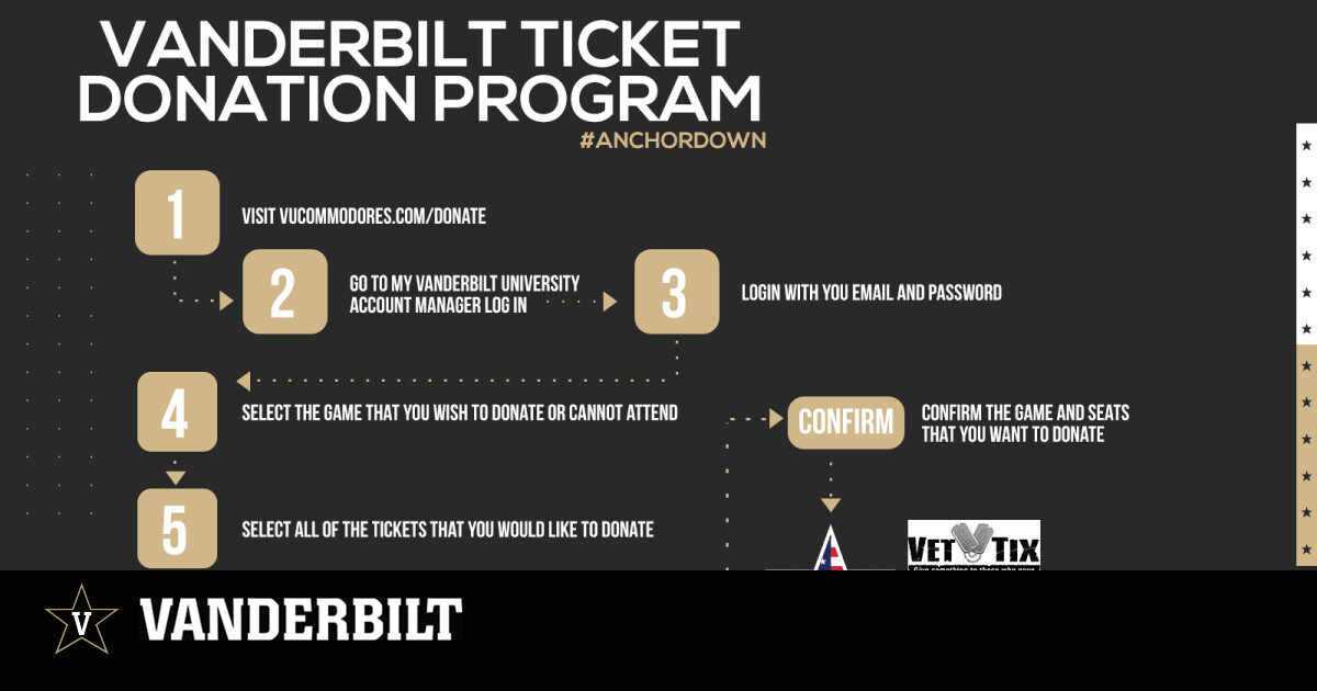 Ticket donation program