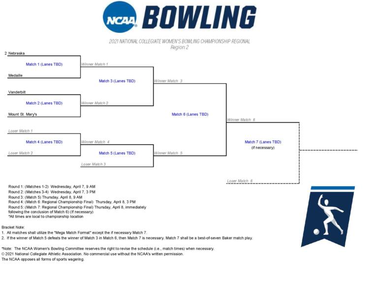 Vanderbilt Bowling | Vanderbilt to Face Mount St. Mary's in NCAA Tournament