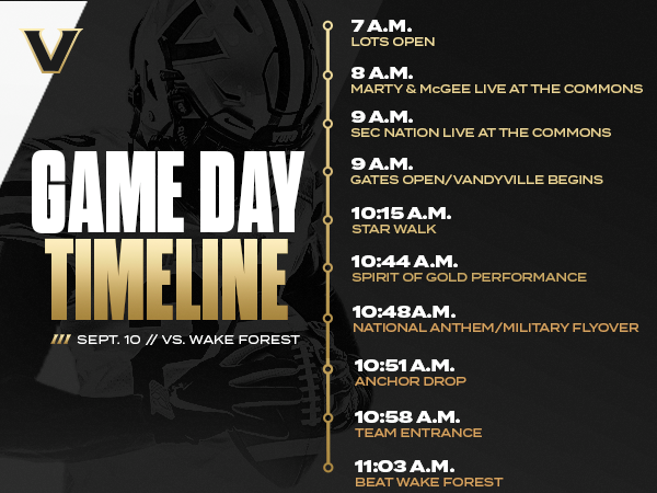 Game Day Timeline